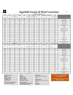 Agudath Israel of West Lawrence