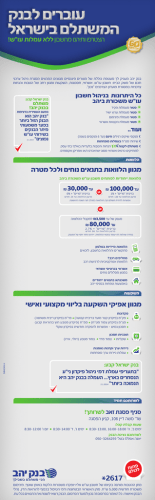 עוברים לבנק עוברים לבנק המשתלם בישראל המשתלם בישראל