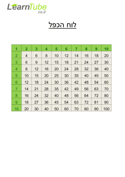 להורדת לוח הכפל להדפסה
