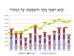 יבוא ראשי בקר והשפעתו על המחיר