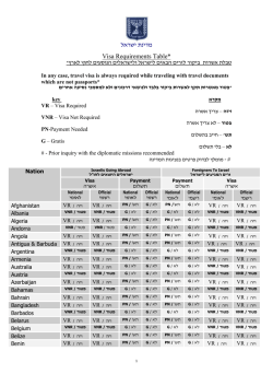 מדינת ישראל V isa Requirements Table*