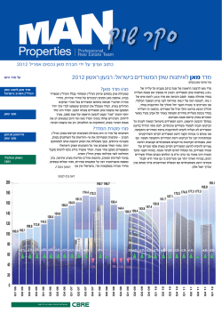 מדד מאן לאיתנות שוק המשרדים בישראל: רבעון ראשון 2012