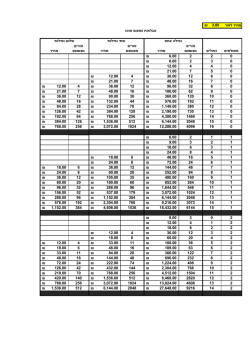 ₪ מחיר לטור 3.00 טבלאות צמצום טוטו שלוש נפילות שתי נפילות נפילה אחת טו