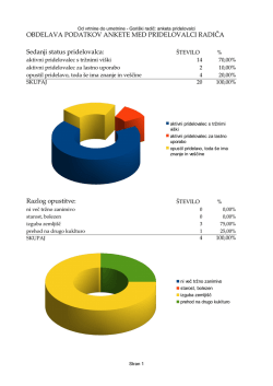 rezultati ankete pridelovalci - Goriški radič, od vrtnine do umetnine