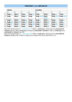 PRIDEVNIKI 1. in 2. DEKLINACIJE