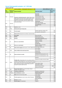 Seznam FT postopkov v dejavnosti 507 028_prevedba