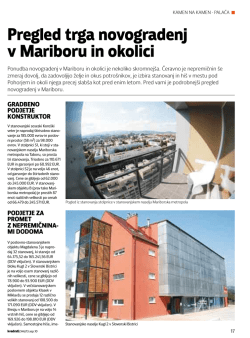 Pregled trga novogradenj v Mariboru in okolici