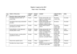 Register tveganja 2013