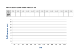 POSKUS: spreminjanje dolžine sence čez dan