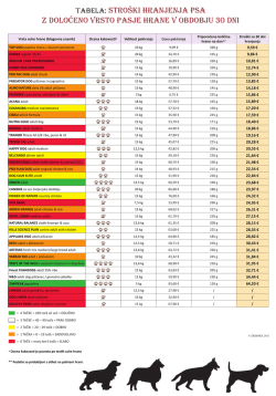 Tabela: STROŠKI HRANJENJA PSA z dOlOCˇENO vRSTO PASJE