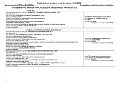 Dnevna preglednica