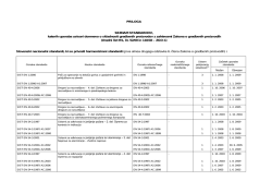 1 PRILOGA SEZNAM STANDARDOV, katerih uporaba ustvari