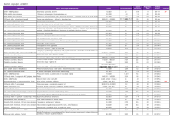 Seznam SI s številom LT za leto 2011 - zbornica