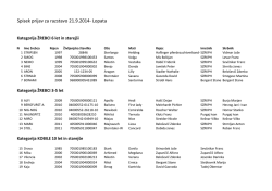 Spisek prijav za razstavo 21.9.2014- Lopata