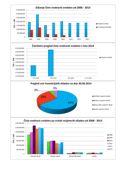 (2-Statisti\350ni podatki IS \(30.06.2014\).xls) - ZDU-GIZ