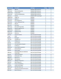 Symbol Code Description Exchange Rating New Rating ABB
