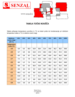 TABELA TOČKE ROSIŠČA