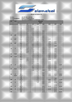 Okrogle cevi varjene TIG Kvaliteta: AISI 304-304L -316