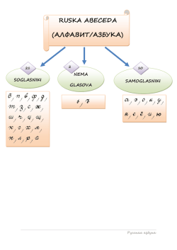 RUSKA ABECEDA (АЛФАВИТ/АЗБУКА) ю
