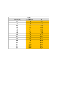 ŠČUKA Dolžina [cm] Teža [kg] od do 50 1,00 1,00 55 1,32 1,30 60 1