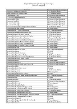 Razpored šol po lokacijah državnega tekmovanja Šolsko leto 2014