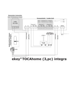 ekey TOCAhome (3,pc) integra