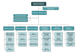 Organigram Generalnega finančnega urada
