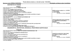 Dnevna preglednica