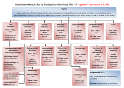 Organisasjonskart for Idd og Enningdalen Historielag 2014 /15