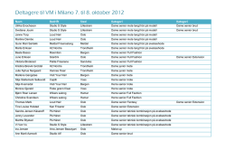 Deltagere til VM i Milano 7. til 8. oktober 2012