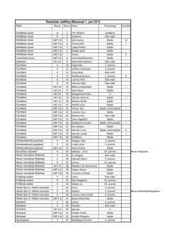 Resultater utstilling Øksnevad 1. juni 2014