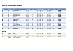 Resultater Bortelid triathlon 06.09.2014 Staffett