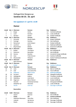 Deltagerliste Norgescup Sandnes GK 25.