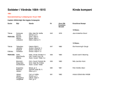 Soldater i Vårdnäs 1684–1815 Kinda kompani