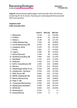 Topp 25 största bemanningsföretagen andra kvartalet 2012 sett till