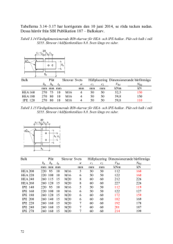 Tabellerna 3.14–3.17 har korrigerats den 10 juni 2014, se röda