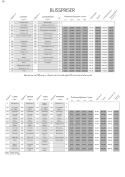 Avgifter för bussbiljetter & busskort 2015