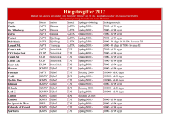 Hingstavgifter 2012