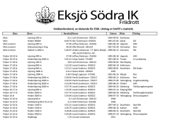 Smålandsrekord, av tävlande för ESIK. Utdrag ut SmFIF:s statistik.