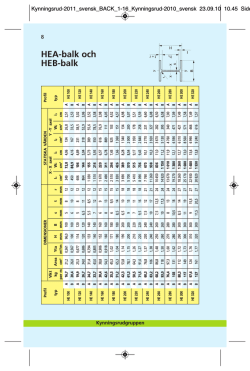 HEA-balk och HEB-balk