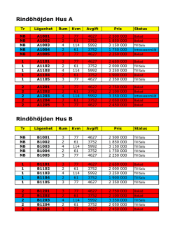 Rindöhöjden Hus A Rindöhöjden Hus B