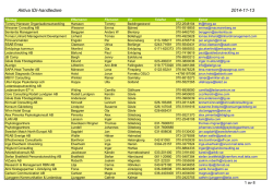 Aktiva IDI-handledare 2014-11-13