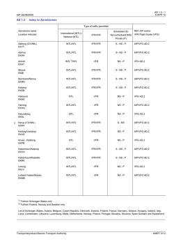 AD 1.3 Index to Aerodromes - Pilot und Flugzeug Artikel