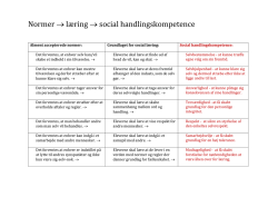 3. Hvad er normers betydning for den social læring?