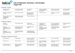 Kifejezések: Személyes | Jókívánságok (dán-magyar)