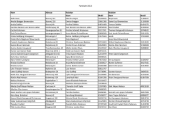 GJHS 1st Quarter Honor Roll 2014-2015