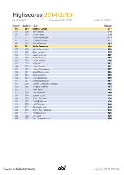 Highscores 2014/2015 - DAI