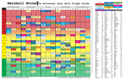 Universal Disc Golf Flight Guide