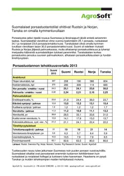Pohjoismaiset porsastuotantotulokset 2013
