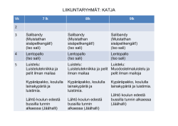 Liikuntaohjelma tytöt kevät 2015.pdf